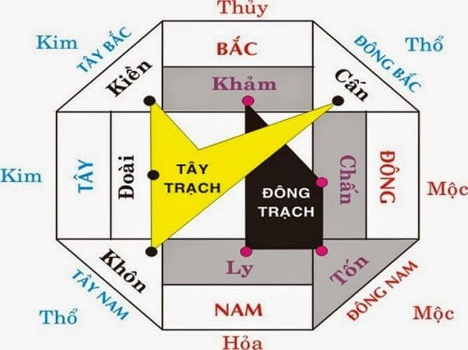 phong-thuy-cong-nha